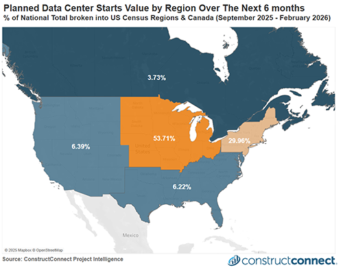 This map displays the regional distribution of total potential data center construction start value across the four US census regions and Canada over the next six months.