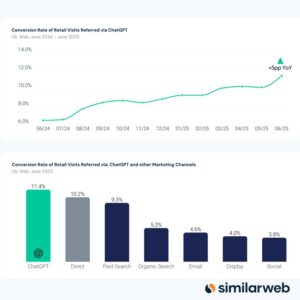 In Amazon’s home business, interior categories top outdoor for sales
