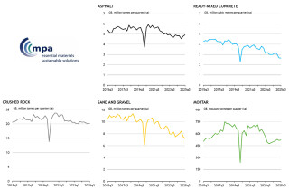 Mineral products sales volumes in Great Britain