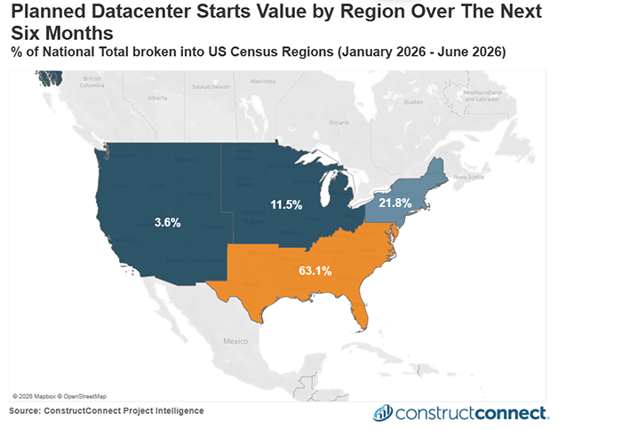 This map displays the regional distribution of total potential data center construction start values across the four US census regions over the next 6 months.