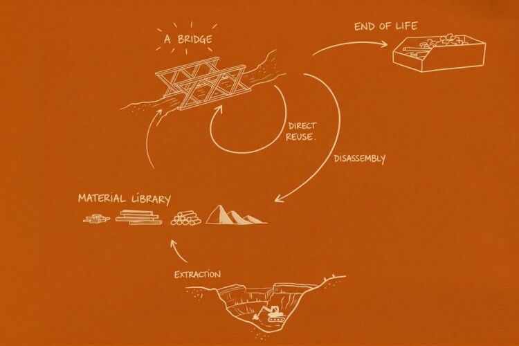 Bridging a gap in the circular economy