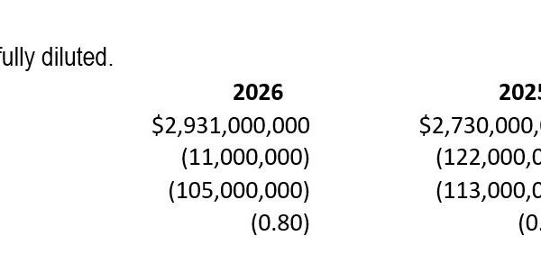 Wayfair touts Q1 revenue performance within &lsquo;choppy&rsquo; home furnishings category
