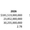 Amazon credits total package for Q1 sales boost