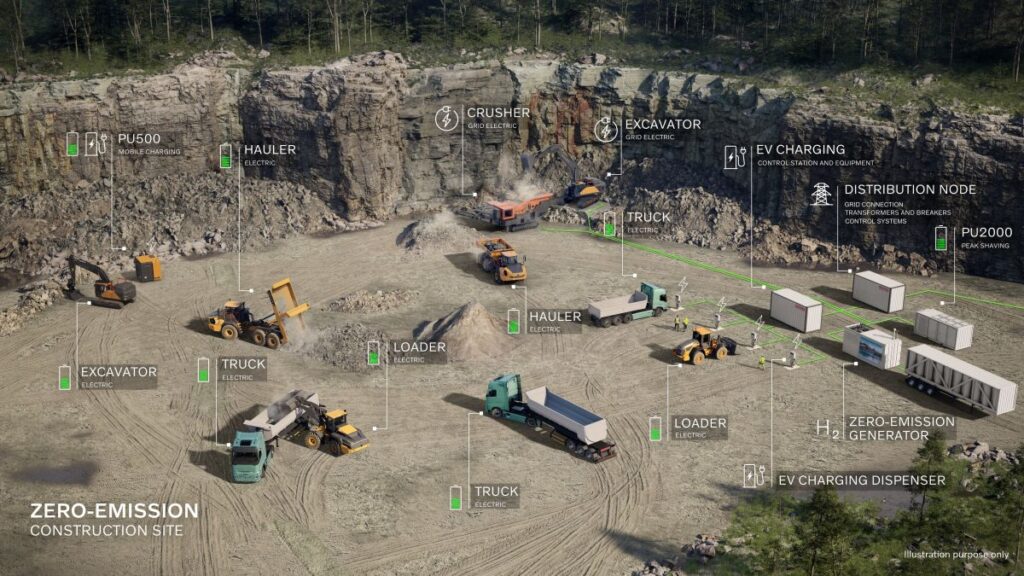 Volvo CE, Hitachi Energy Announce Collaboration to Accelerate Zero-Emission Construction Sites