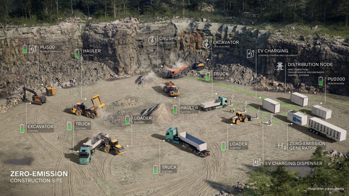 Volvo CE, Hitachi Energy Announce Collaboration to Accelerate Zero-Emission Construction Sites