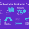 Mississauga highlights key 2026 construction season projects