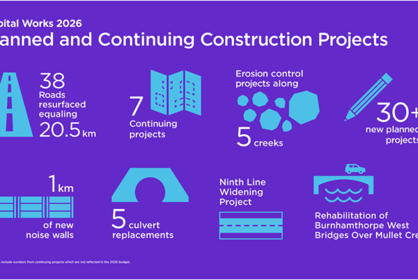 Mississauga highlights key 2026 construction season projects