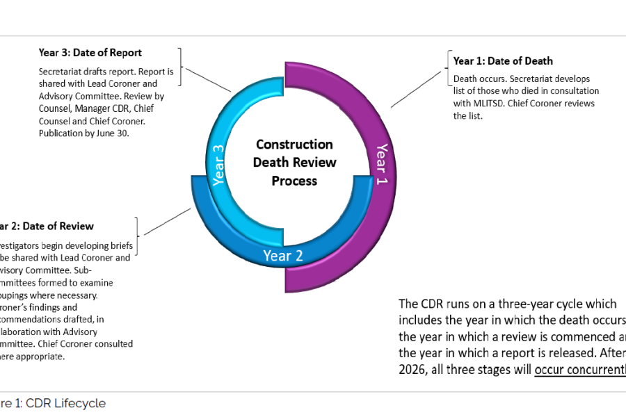 ‘Each day, I still wonder why’: Construction Death Review sparks fresh calls for safety action ‘Each day, I still wonder why’: Construction Death Review sparks fresh calls for safety action