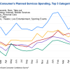 How has talk of war, rising gas and food prices affected consumers? New report outlines shoppers&rsquo; attitudes