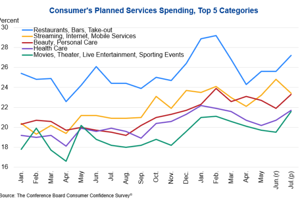 How has talk of war, rising gas and food prices affected consumers? New report outlines shoppers&rsquo; attitudes