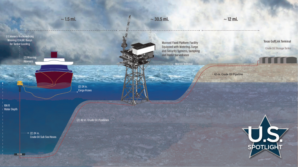 Multibillion-dollar Texas GulfLink deep-water export facility begins construction