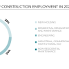 Ontario construction outlook brightens as residential growth returns: BuildForce Ontario construction outlook brightens as residential growth returns: BuildForce