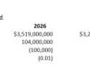 Wayfair U.S. sales climb nearly 9% in Q2 Wayfair U.S. sales climb nearly 9% in Q2