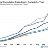 What is behind the slow start to 2026 for Canadian nonresidential construction